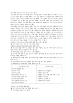 [사회복지] 사회복지 윤리와 철학-7