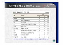 기업지배구조와 코리아 디스카운트-6
