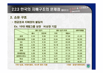 기업지배구조와 코리아 디스카운트-14