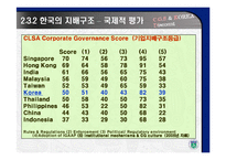 기업지배구조와 코리아 디스카운트-18