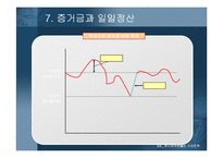 [파생상품] 주가지수선물의 거래전략-9