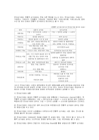 [신문방송] 전자상거래-5