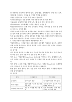 인적자원 관리론 출석 대체 과제 역량평가의 개념-3