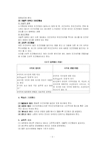 [사회복지] 고전적 조건화(파블로프)와 조작적 조건화(스키너) 비교-3