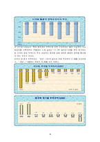 중국의 환율 제도와 위엔화 전망-6