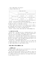 [경영,pr,상경] 제품배치PPL-3