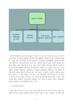 [경영학] 삼성전자-신상필벌 평가시스템-2
