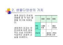 [부동산] 생물다양성을 위한 노력-4