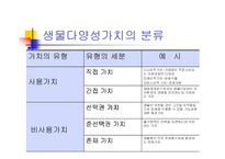 [부동산] 생물다양성을 위한 노력-6