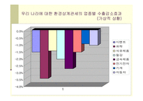 [환경관리] 무역과 환경의 연계-16