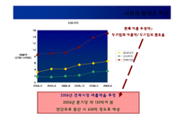 [마케팅] 잡코리아(JobKorea) - 인터넷기업의 마케팅전략-4