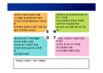 [마케팅] 잡코리아(JobKorea) - 인터넷기업의 마케팅전략-5