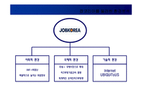 [마케팅] 잡코리아(JobKorea) - 인터넷기업의 마케팅전략-6