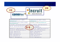 [마케팅] 잡코리아(JobKorea) - 인터넷기업의 마케팅전략-7