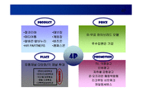 [마케팅] 잡코리아(JobKorea) - 인터넷기업의 마케팅전략-8