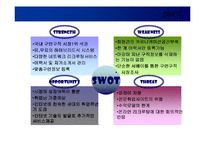 [마케팅] 잡코리아(JobKorea) - 인터넷기업의 마케팅전략-10