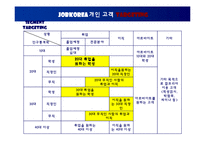 [마케팅] 잡코리아(JobKorea) - 인터넷기업의 마케팅전략-13