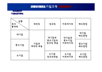 [마케팅] 잡코리아(JobKorea) - 인터넷기업의 마케팅전략-15