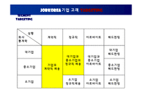[마케팅] 잡코리아(JobKorea) - 인터넷기업의 마케팅전략-16