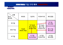[마케팅] 잡코리아(JobKorea) - 인터넷기업의 마케팅전략-17