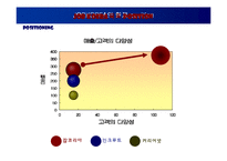 [마케팅] 잡코리아(JobKorea) - 인터넷기업의 마케팅전략-20