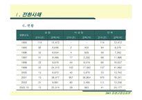 [재무] 전환사채 시장과 제도 및 가격평가방안-7