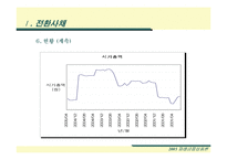 [재무] 전환사채 시장과 제도 및 가격평가방안-8