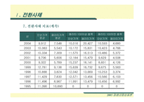 [재무] 전환사채 시장과 제도 및 가격평가방안-13