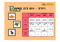 [마케팅] 황토과학 - 참토원 분석-10
