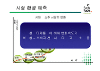 [마케팅] 처음처럼 성공요인 완벽 분석-7