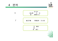 [마케팅] 처음처럼 성공요인 완벽 분석-17