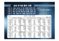 [투자론] 장부가 vs 시장가 효과-8