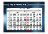 [투자론] 장부가 vs 시장가 효과-9