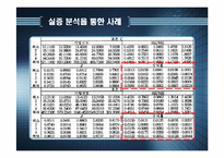 [투자론] 장부가 vs 시장가 효과-10
