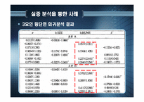 [투자론] 장부가 vs 시장가 효과-13