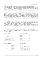 [경영학] 커뮤니케이션과 인간관계-12