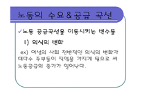 [경제학] 노동시장-11