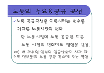 [경제학] 노동시장-12