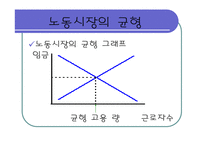 [경제학] 노동시장-16