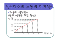 [경제학] 노동시장-20