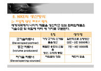 [스포츠마케팅] 나이키(NIKE)의 성공 마케팅-8