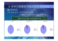 [기업경영] 담배인삼공사 KT&G의 민영화 과정 분석-12