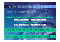 [기업경영] 담배인삼공사 KT&G의 민영화 과정 분석-14