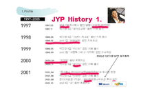 [스타마케팅] 박진영 기획사 JYP Entertaniment 분석-4