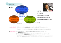 [스타마케팅] 박진영 기획사 JYP Entertaniment 분석-6