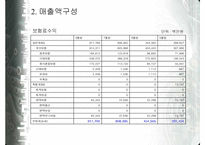 [보험마케팅] AIG 생명보험사 연구-4