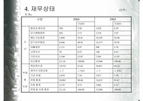 [보험마케팅] AIG 생명보험사 연구-6