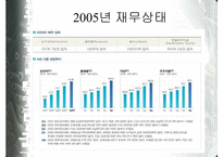 [보험마케팅] AIG 생명보험사 연구-8