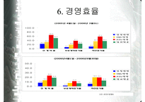 [보험마케팅] AIG 생명보험사 연구-9