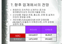 [보험마케팅] AIG 생명보험사 연구-10